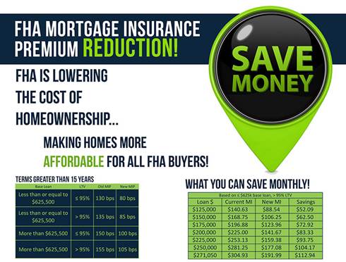 Fha Mi Rate Chart