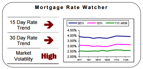 Mortgage_Rate_Trends_December_2015